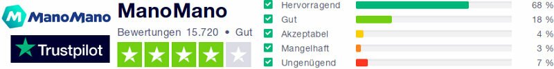 Manomano Bewertungen bei Trustpilot von Nutzern